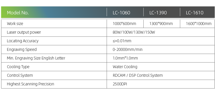 Thông số kỹ thuật của Máy cắt Laser tốt nhất năm 2021 dành cho doanh nghiệp nhỏ 
