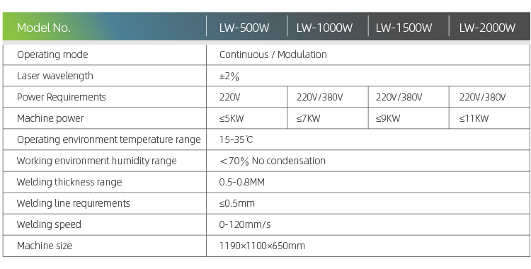 Thông số của máy hàn laser