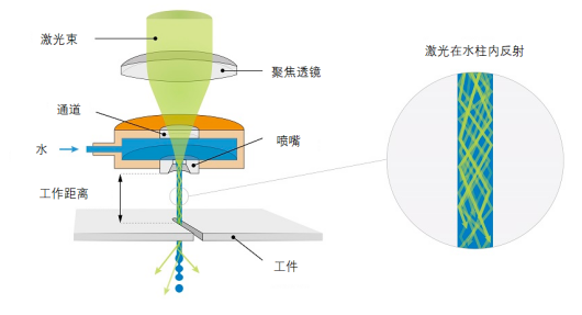 sự cắt bằng tia la-ze