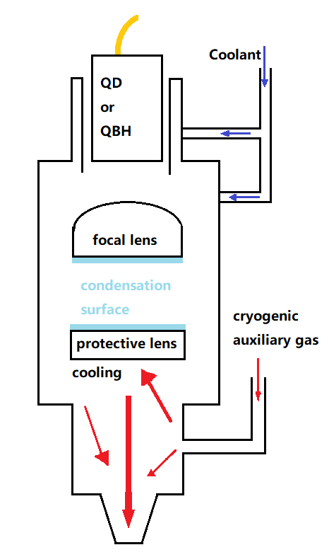 Sơ đồ cấu trúc nguồn laser