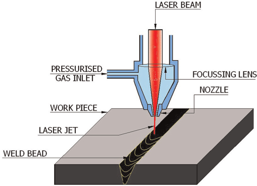 Máy hàn laser là gì?