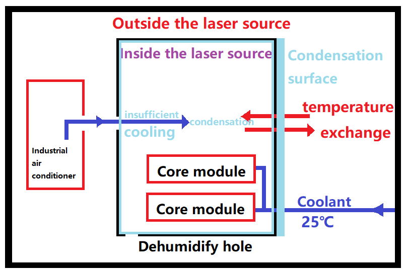 Sơ đồ cấu trúc nguồn laser