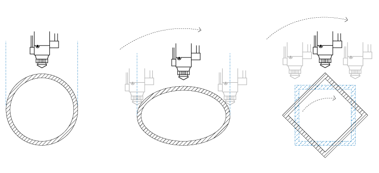 gia công laser ống