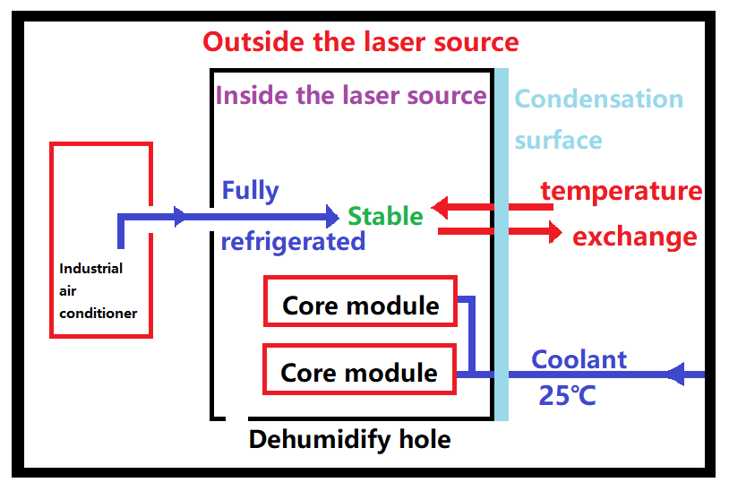 Sơ đồ cấu trúc nguồn laser