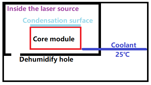 Sơ đồ cấu trúc nguồn laser